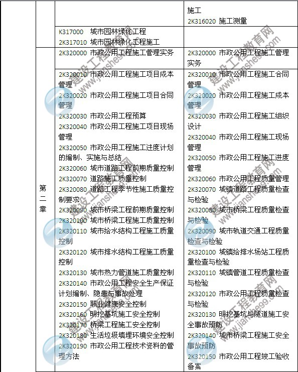 2014年二級(jí)建造師《市政工程》教材新舊對(duì)比（第三、四版）