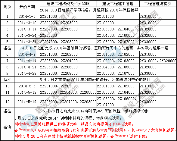 2014年二級建造師新教材學(xué)習(xí)計劃表