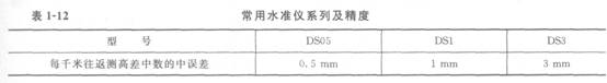 常用工程測量儀器的功能與應用