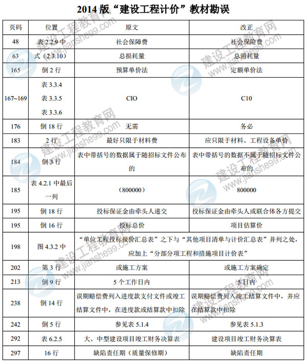 造價工程師考試教材《建設工程計價》（2014年版）勘誤