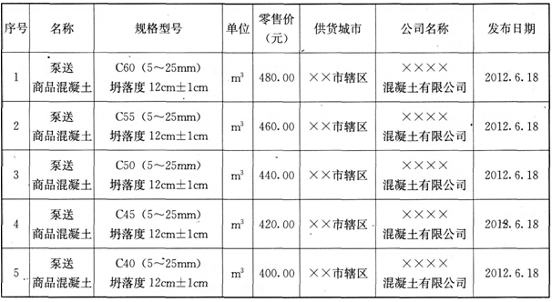 材料價(jià)格信息