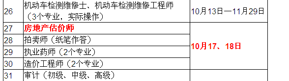 2015年房地產(chǎn)估價(jià)師考試時(shí)間確定為10月17、18日