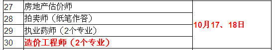 2015年造價(jià)工程師考試時(shí)間確定為10月17、18日