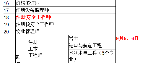 2015年安全工程師考試時間確定為9月5、6日