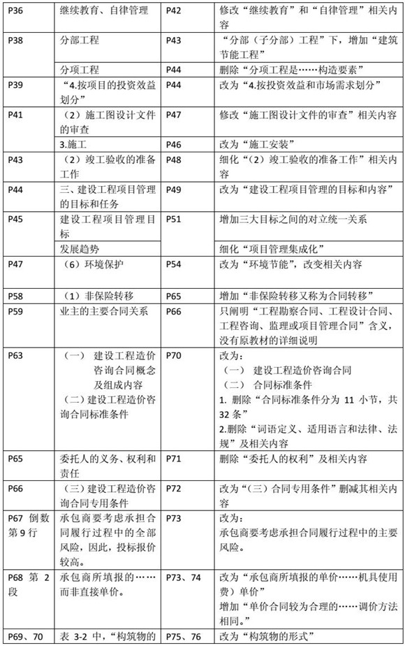 建設工程造價管理基礎知識新舊教材對比（二）