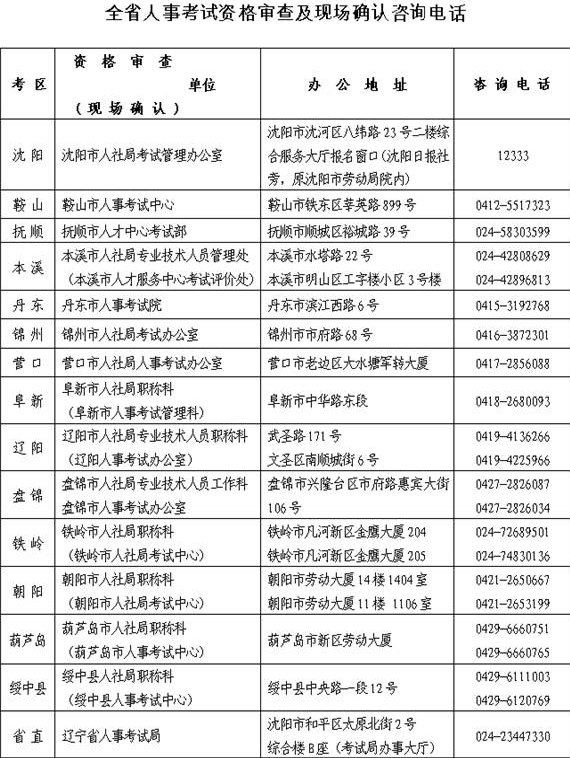 遼寧人事考試網公布2015年一級建造師考試考務工作的通知