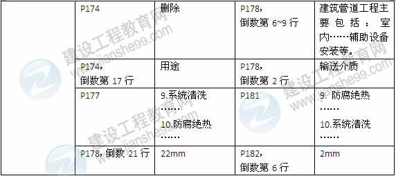 2015年一級(jí)建造師《機(jī)電工程管理與實(shí)務(wù)》新舊教材對(duì)比