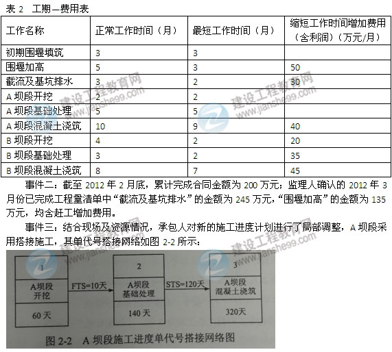 【老師解析】2014一級(jí)建造師《水利水電》試題答案解析