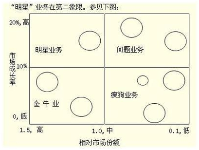 2015年咨詢工程師《分析與評價》每日一練（5.25）