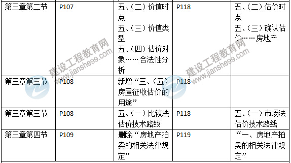 2015年房地產(chǎn)估價師《考試大綱》最新內(nèi)容