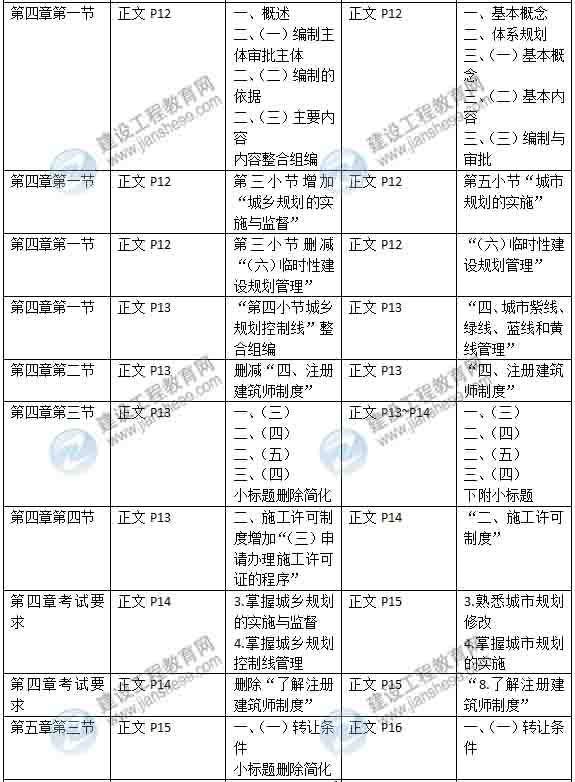 2015年房地產(chǎn)估價師《考試大綱》最新內(nèi)容