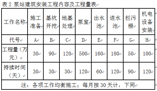 【老師解析】2013年一級建造師《水利》試題及答案解析