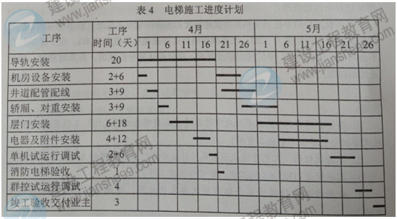 一級(jí)建造師