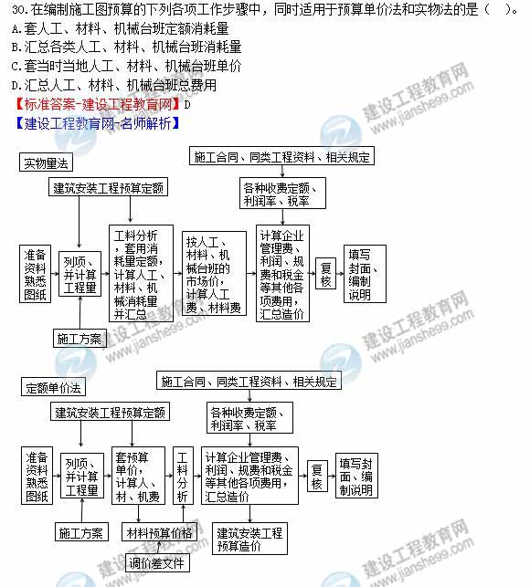 2012年造價(jià)工程師《工程計(jì)價(jià)》試題及詳細(xì)答案解析（四）