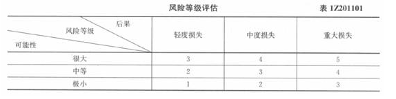 2015年一級(jí)建造師建設(shè)工程項(xiàng)目管理試題及答案