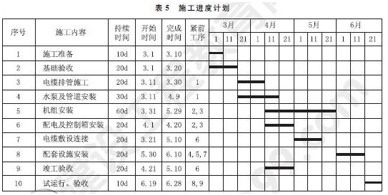 2015年一級建造師機電工程管理與實務(wù)試題及答案（案例題5）