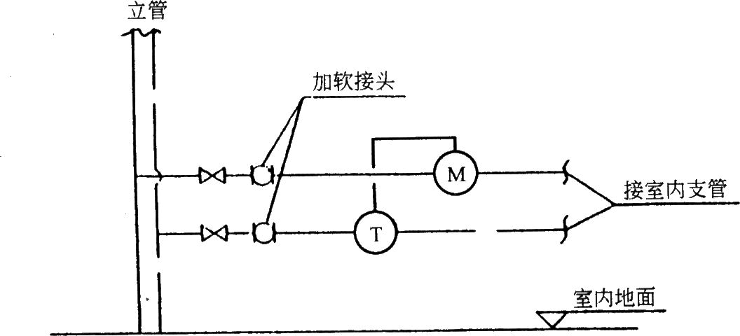 סլO(sh)䌣I(y)O(sh)Ӌ(j)֮ůͨL(fng)O(sh)Ӌ(j)ͨ