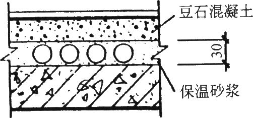 סլO(sh)䌣I(y)O(sh)Ӌ(j)֮ůͨL(fng)O(sh)Ӌ(j)ͨ