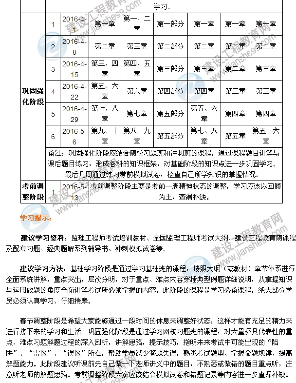 2016監(jiān)理工程師學(xué)習(xí)計劃表