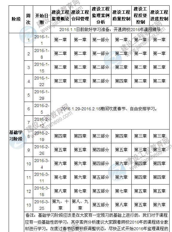 2016年監(jiān)理工程師學(xué)習(xí)計劃表