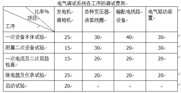 늚O(sh)䰲bӋ㣨ʮ