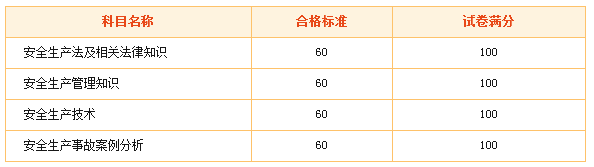 2015年安全工程師合格標準是多少？