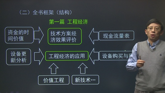 2016年一級建造師齊錫晶《建設(shè)工程經(jīng)濟》基礎(chǔ)班課程開通