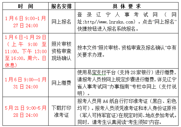 遼寧人事考試網(wǎng)公布2016年二級(jí)建造師考試報(bào)名通知