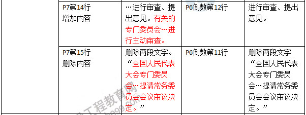 2016年二級建造師《建設(shè)工程法規(guī)及相關(guān)知識》新舊教材對比