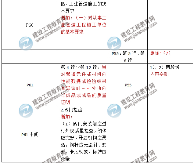 2016年二級建造師《機電工程管理與實務(wù)》新舊教材對比