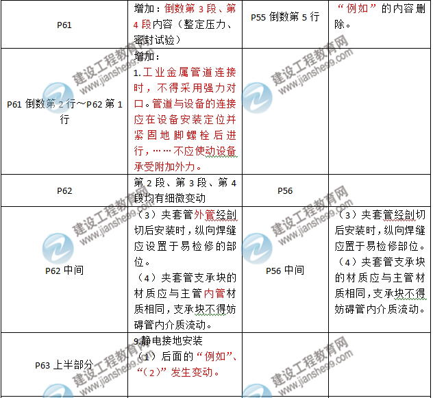 2016年二級建造師《機電工程管理與實務(wù)》新舊教材對比