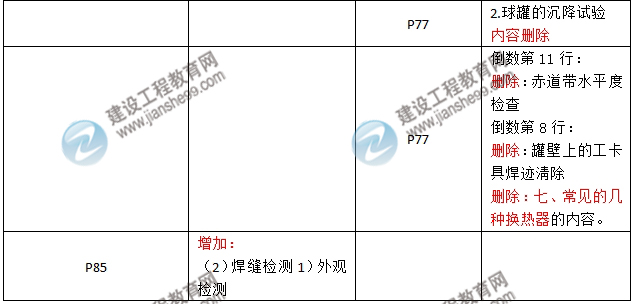 2016年二級(jí)建造師《機(jī)電工程管理與實(shí)務(wù)》新舊教材對(duì)比