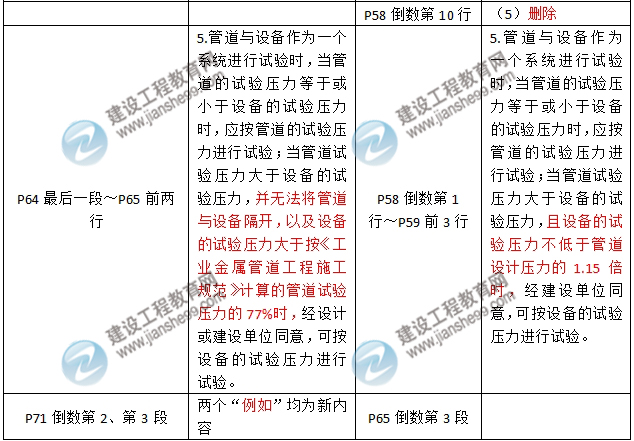 2016年二級建造師《機電工程管理與實務(wù)》新舊教材對比