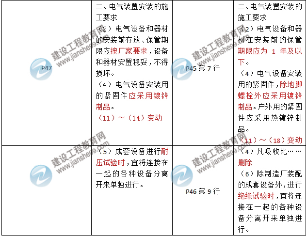 2016年二級建造師《機電工程管理與實務(wù)》新舊教材對比