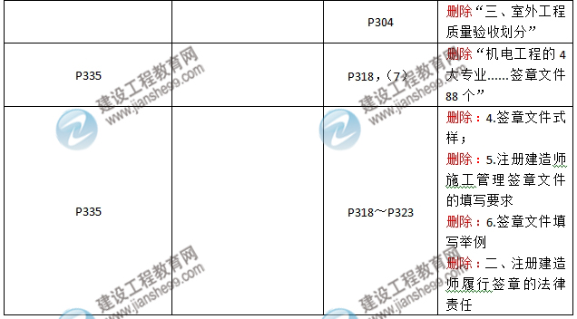 2016年二級(jí)建造師《機(jī)電工程管理與實(shí)務(wù)》新舊教材對(duì)比