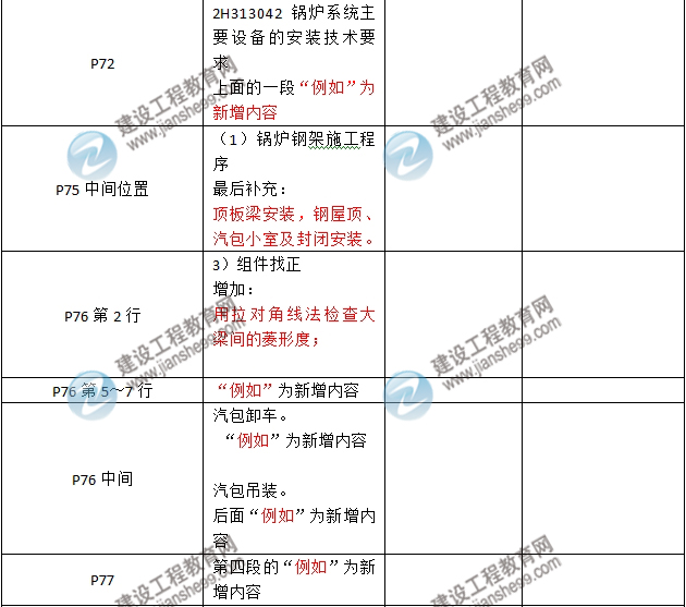 2016年二級(jí)建造師《機(jī)電工程管理與實(shí)務(wù)》新舊教材對(duì)比