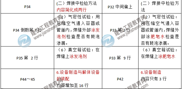 2016年二級建造師《機電工程管理與實務(wù)》新舊教材對比