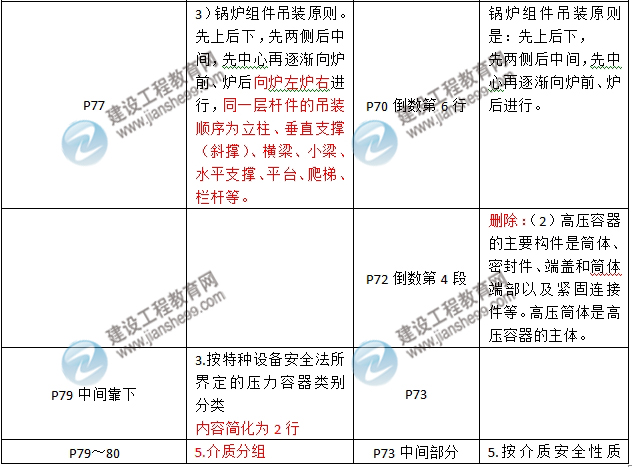 2016年二級(jí)建造師《機(jī)電工程管理與實(shí)務(wù)》新舊教材對(duì)比