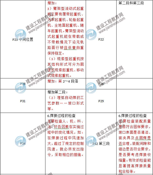 2016年二級建造師《機電工程管理與實務(wù)》新舊教材對比