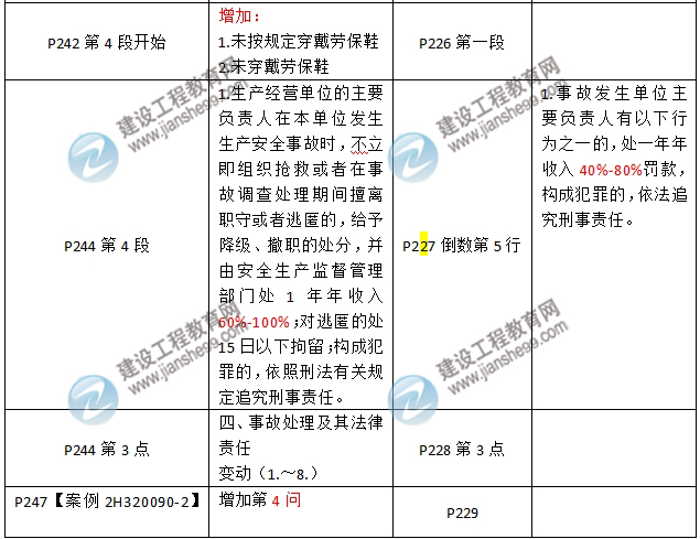 2016年二級(jí)建造師《機(jī)電工程管理與實(shí)務(wù)》新舊教材對(duì)比