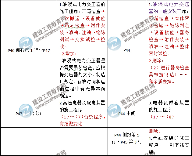 2016年二級建造師《機電工程管理與實務(wù)》新舊教材對比