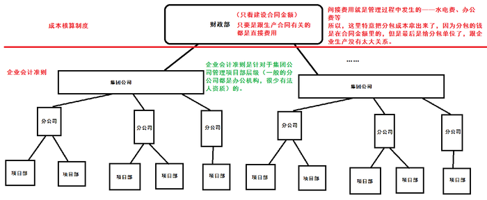 一級建造師考試復(fù)習(xí)重點：檢驗試驗費(fèi)