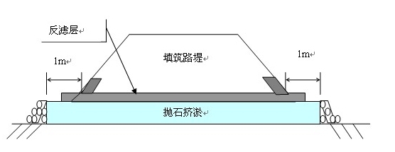 一級建造師考試復(fù)習重點：軟土路基常用的處理方法“形象展示”