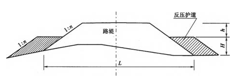 一級建造師考試復(fù)習重點：軟土路基常用的處理方法“形象展示”