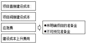 2016造價(jià)工程師《工程計(jì)價(jià)》：國外建設(shè)工程造價(jià)構(gòu)成