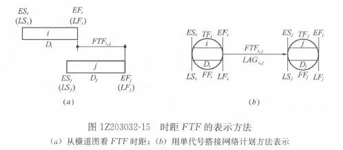 一級建造師考試復習重點：注漿材料的種類和適用范圍