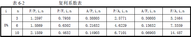 2016年咨詢工程師《現(xiàn)代咨詢方法與實(shí)務(wù)》試題解析（案例六）