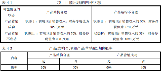 2016年咨詢(xún)工程師《現(xiàn)代咨詢(xún)方法與實(shí)務(wù)》試題解析（案例四）