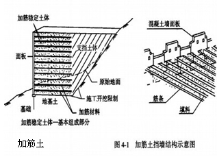 一級建造師考試復習重點：擋土墻結(jié)構(gòu)形式及分類