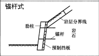 一級建造師考試復習重點：擋土墻結(jié)構(gòu)形式及分類